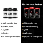 GNC AMP Pure Isolate - 25g Protein, 5g BCAA, Low Carb ( 2 Lbs) - Image 4