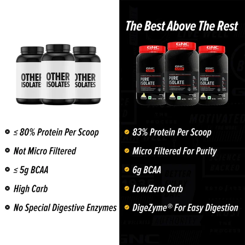 GNC AMP Pure Isolate - 25g Protein, 5g BCAA, Low Carb ( 2 Lbs) - Image 4