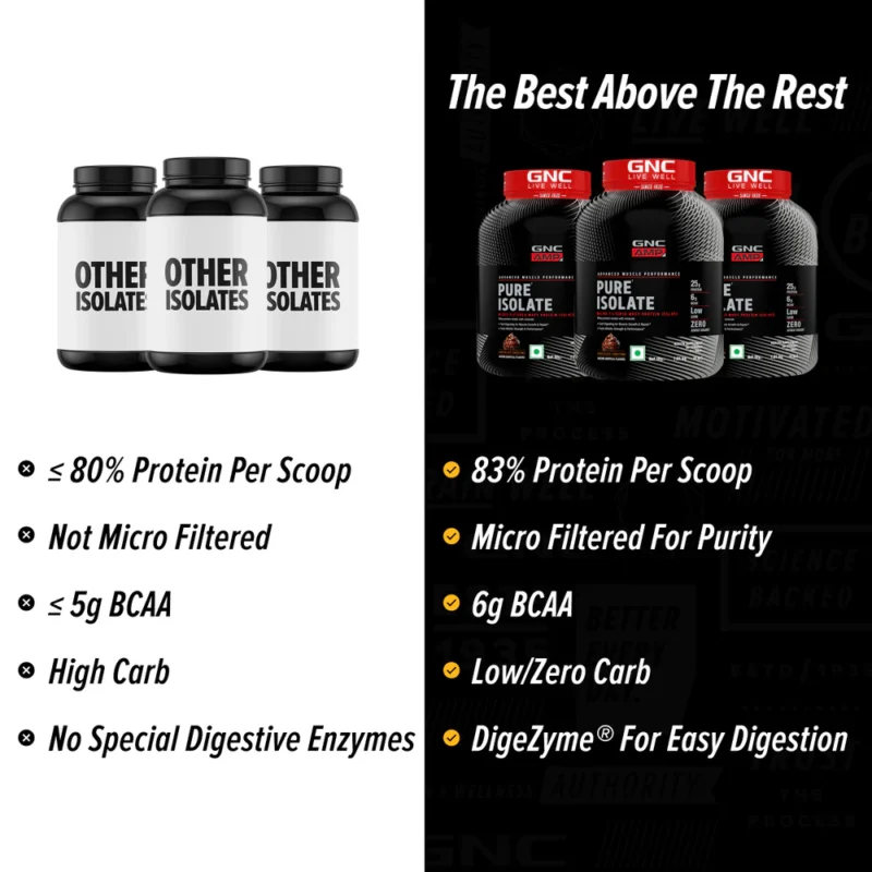GNC AMP Pure Isolate - 25g Protein, 5g BCAA, Low Carb ( 4 Lbs) - Image 3